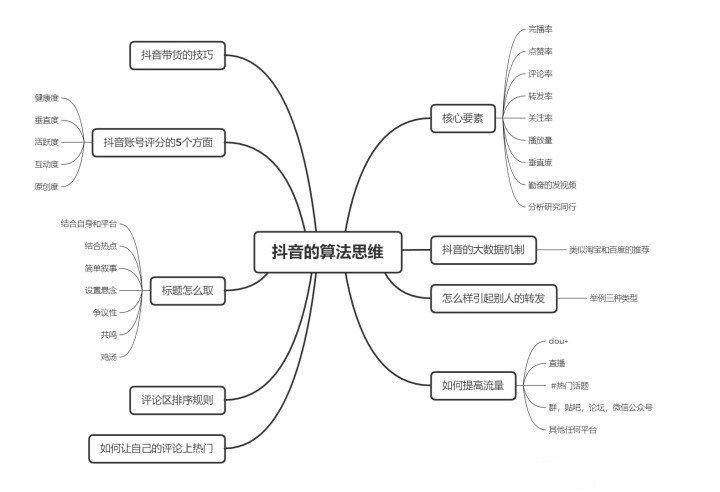 抖音的玩法機(jī)制運(yùn)營技巧(抖音運(yùn)營規(guī)則和技巧具體有哪些。)  第2張