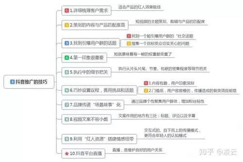 抖音演繹直播運(yùn)營(yíng)從入門(mén)到精通,網(wǎng)紅直播營(yíng)銷(xiāo)的技巧是什么？  第3張