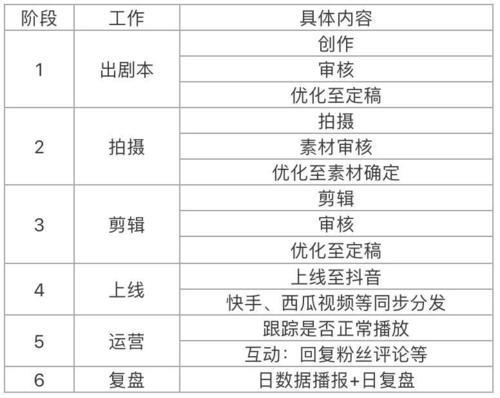 抖音直播運(yùn)營提成一般幾個(gè)點(diǎn)(抖音主播的分成是多少？)  第1張