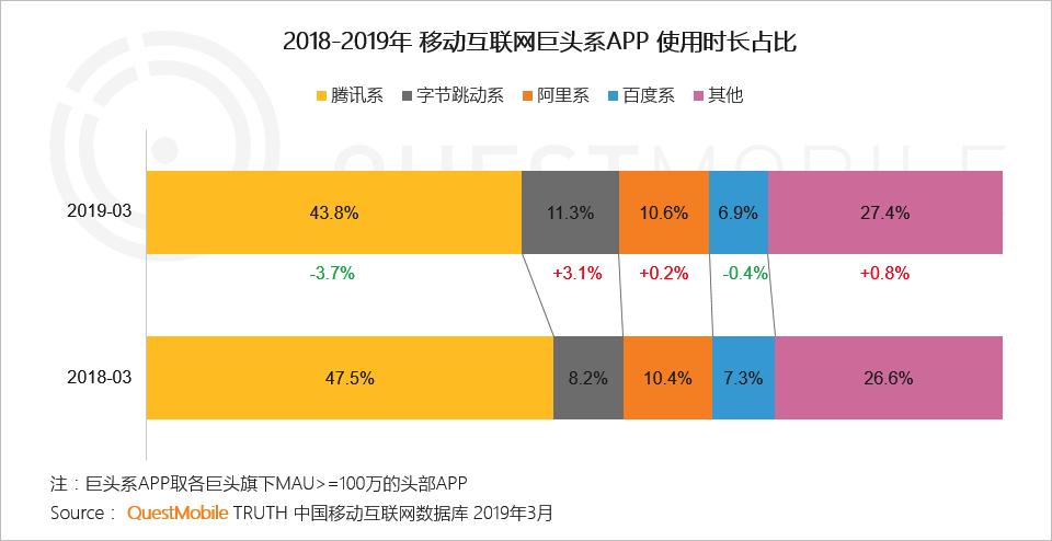 抖音平臺的新媒體運營方案,抖音運營有什么技巧策略？  第1張