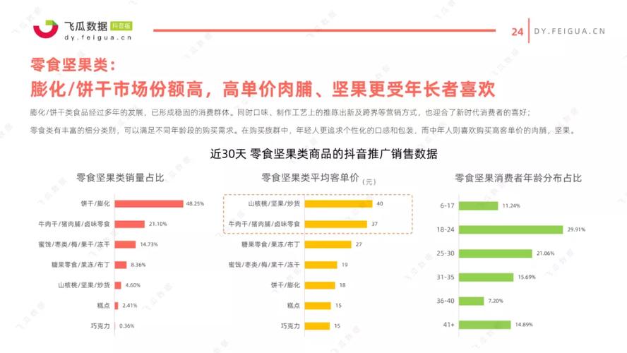 上海抖音直播運營側(cè)重點,如何才能在抖音做直播快速漲粉,抖音如  第1張