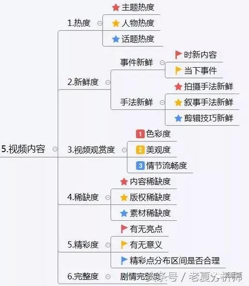 抖音如何運(yùn)營(yíng)(抖音怎么運(yùn)營(yíng)呢？)  第3張