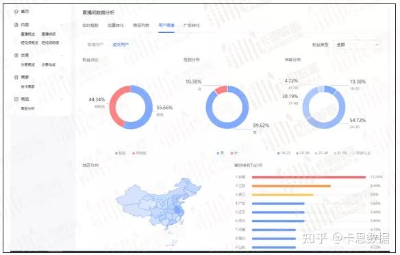 抖音直播間運(yùn)營的好主要看哪些數(shù)據(jù),抖音數(shù)據(jù)分析工具中能分析抖  第2張