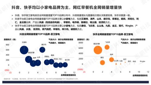 抖音直播間運(yùn)營的好主要看哪些數(shù)據(jù),抖音數(shù)據(jù)分析工具中能分析抖  第4張