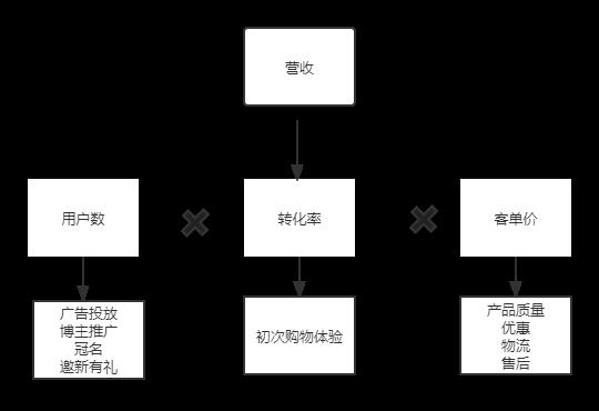 抖音好物運(yùn)營模式(抖音同款口紅機(jī)如何運(yùn)營的好？)  第2張