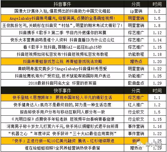 抖音快手直播平臺運營,抖音上的直播運營不斷拉主播入公會,是為  第2張