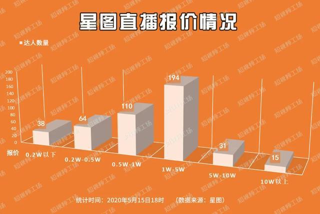 東?？h抖音代運營報價表(抖音賬號代運營是怎么收費的？)  第1張