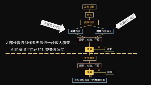 抖音直播帶貨流程圖,抖音直播帶貨有哪些小細節(jié)？  第1張