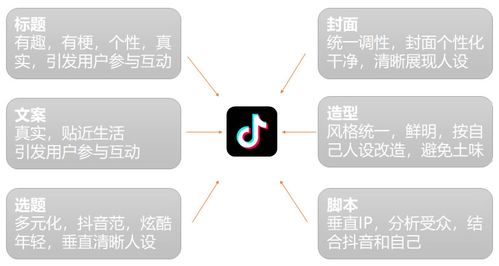 廣州番禺抖音直播帶運(yùn)營(yíng),抖音直播運(yùn)營(yíng)是做什么的？  第1張