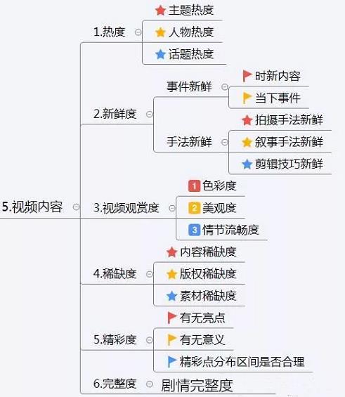 抖音直播運(yùn)營(yíng)八大技巧新手必看,抖音運(yùn)營(yíng)有什么技巧策略？  第2張