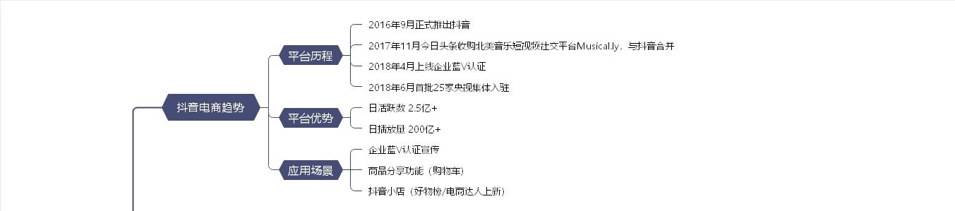 抖音直播間運營起來的步驟和技巧,抖音直播間如何運營  第2張