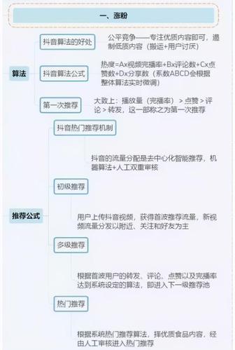 想做抖音直播運營在哪兒學習,抖音該如何運營、如何養(yǎng)號？  第1張