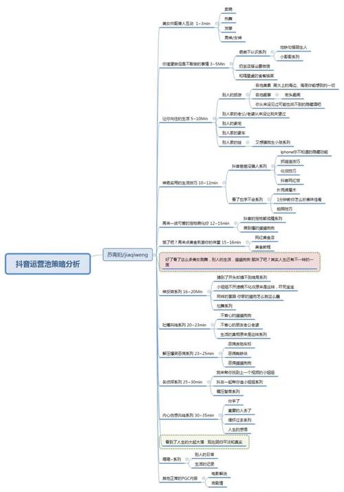 抖音直播運營工作內(nèi)容圖(抖音直播培訓(xùn)之抖音內(nèi)容有哪些分類？)  第2張