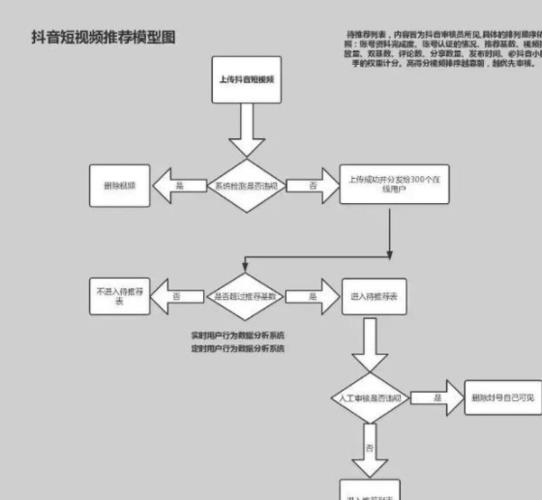 抖音直播運營流程(抖音直播帶貨找誰呢，流程是怎么樣的)  第1張