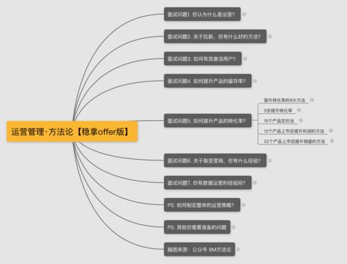 直播運營面試問題和回答,面試一個網(wǎng)絡直播應聘者時應該關心些什  第4張