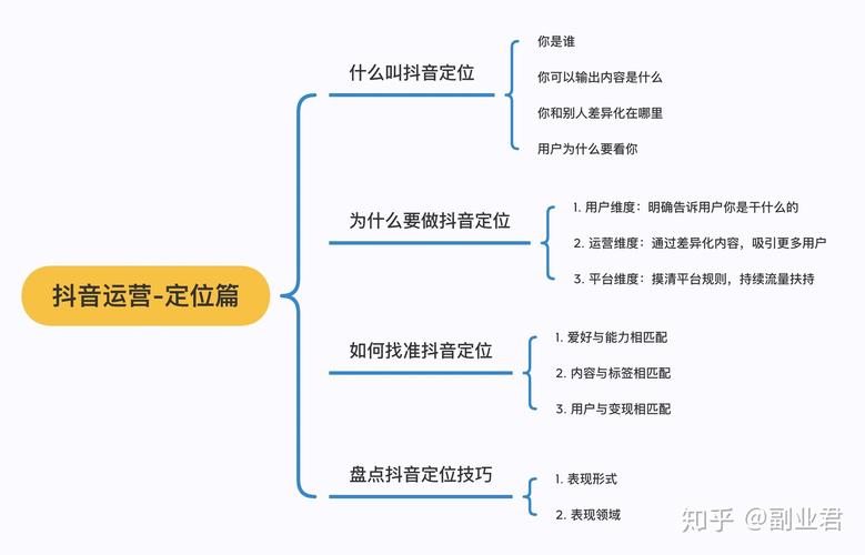 抖音賬號的運營,如何運營好抖音賬號？  第2張