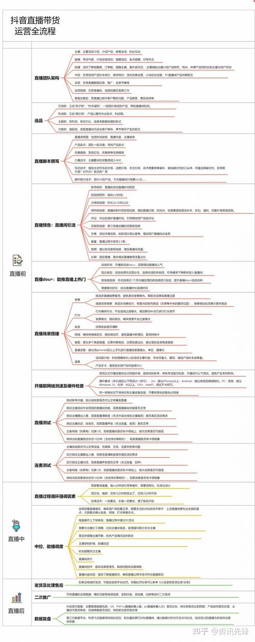 抖音直播運(yùn)營是做什么的工作內(nèi)容是什么,抖音運(yùn)營工作內(nèi)容 運(yùn)營  第2張