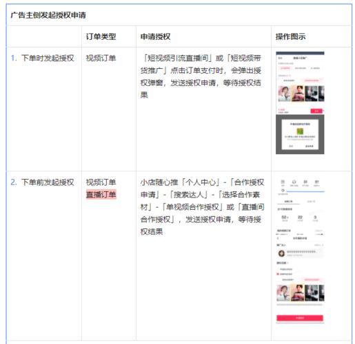 抖音小店隨行推投放教程(怎么在抖音上投放廣告？)  第2張