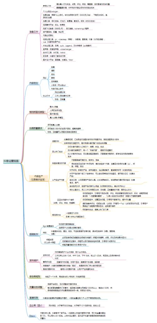 抖音直播運(yùn)營全套資料,抖音運(yùn)營有哪些？抖音運(yùn)營團(tuán)隊哪里找？  第2張