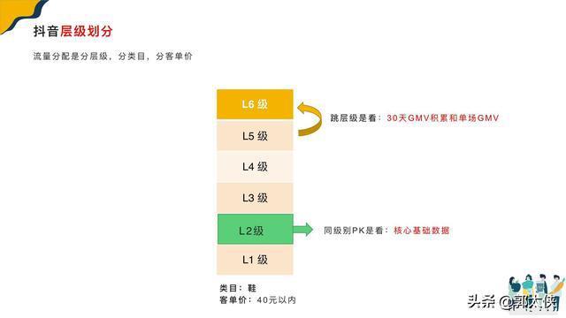 抖音直播運(yùn)營技巧及實(shí)操費(fèi)用情況,學(xué)習(xí)抖音運(yùn)營技術(shù)學(xué)費(fèi)多少錢？  第4張