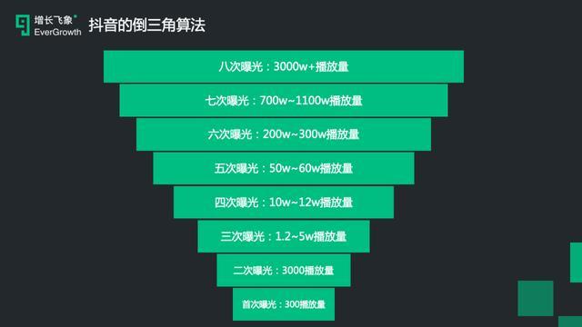 抖音產(chǎn)品直播運營方案,呼和浩特抖音運營技巧？抖音運營有哪些技  第3張