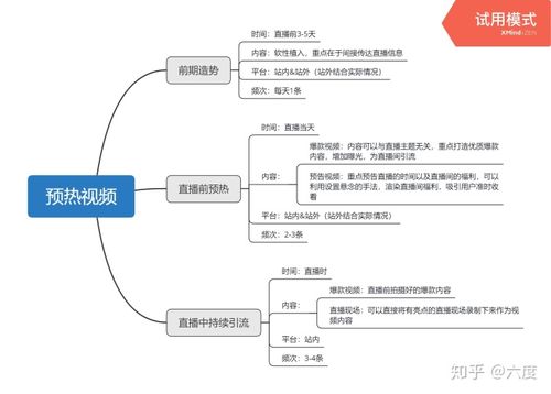 抖音直播帶貨運營方案計劃書,抖音代運營是如何進行抖音短視頻帶  第2張