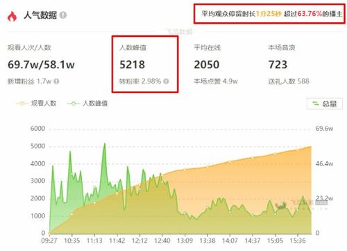 抖音直播間非標品運營思路,抖音直播間怎么滾屏？抖音直播間刷真  第2張