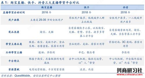 抖音直播間非標品運營思路,抖音直播間怎么滾屏？抖音直播間刷真  第3張