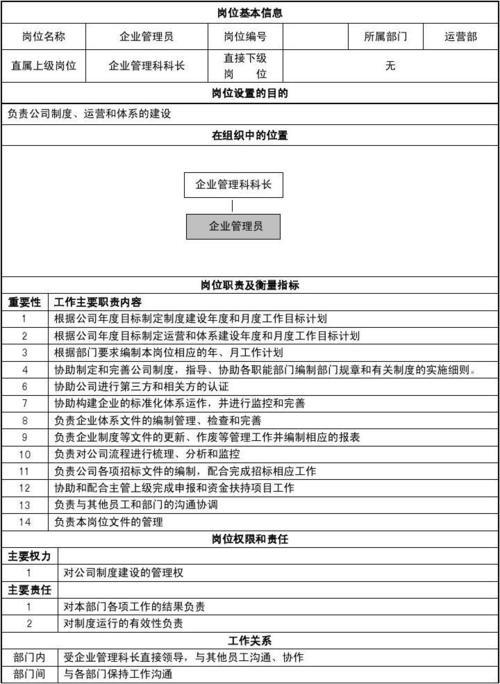 運營主管職責(運營總監(jiān)職責-運營總監(jiān)的職責和運營總監(jiān)面試題求  第3張