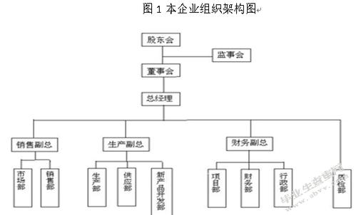 運營主管職責(運營總監(jiān)職責-運營總監(jiān)的職責和運營總監(jiān)面試題求  第1張