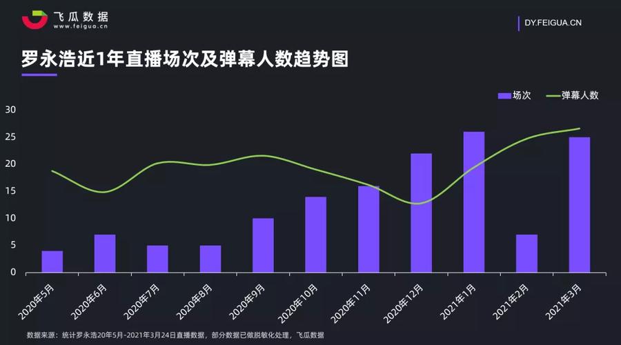 抖音直播數(shù)據(jù)運(yùn)營的工作內(nèi)容,抖音運(yùn)營工作內(nèi)容是什么？  第3張