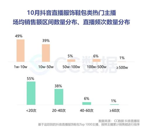 抖音直播數(shù)據(jù)運(yùn)營的工作內(nèi)容,抖音運(yùn)營工作內(nèi)容是什么？  第2張