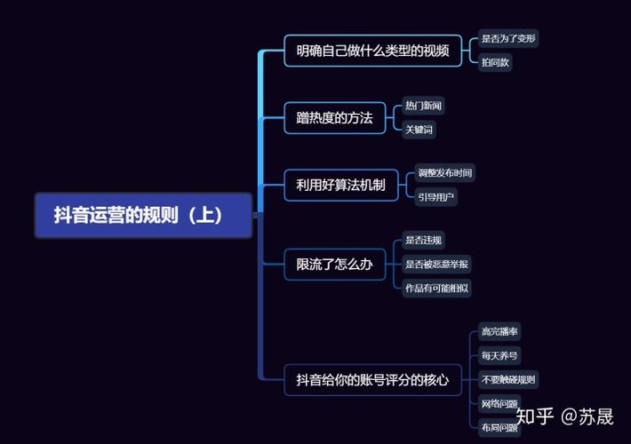 2021抖音運(yùn)營的七大運(yùn)營技巧(抖音短視頻有哪些更好運(yùn)營方法  第1張