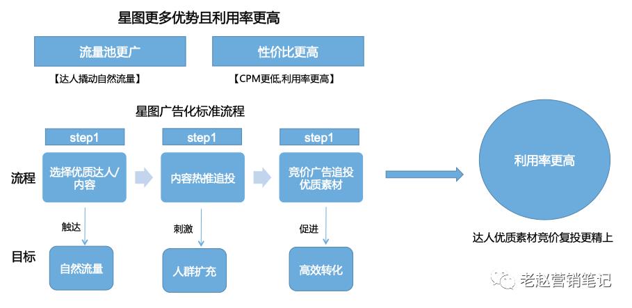 抖音直播帶貨運營流程作品分享(怎么在抖音上直播帶貨？)  第2張