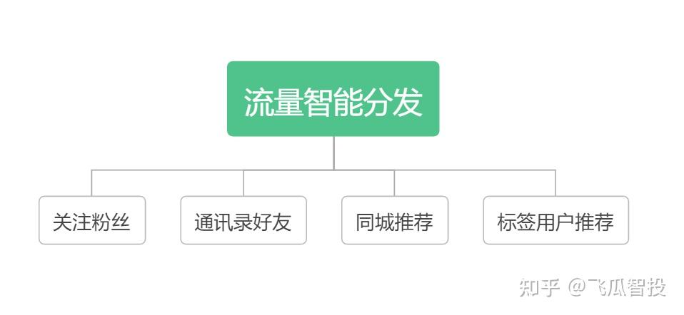 抖音直播帶貨運營體系架構(gòu)圖,抖音直播帶貨運營方案  第1張