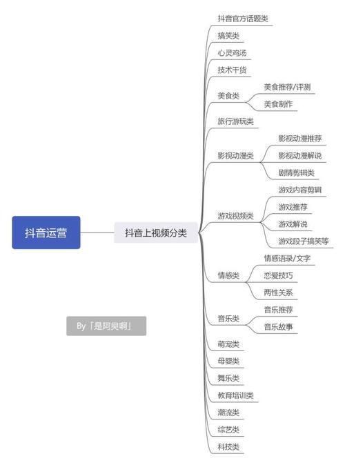 如何運營好一個抖音賬號(怎么運營好一個抖音認證賬號？)  第2張