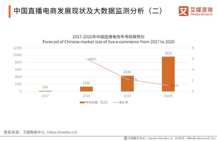 抖音直播帶貨運營體系架構(gòu)圖,抖音直播帶貨運營方案  第2張