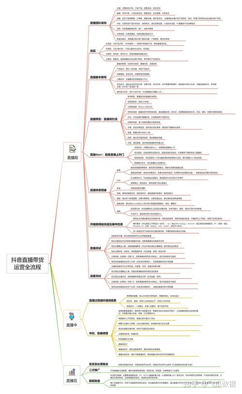 抖音直播開服裝店流程,在抖音上開直播賣東西需要什么條件和證件  第3張