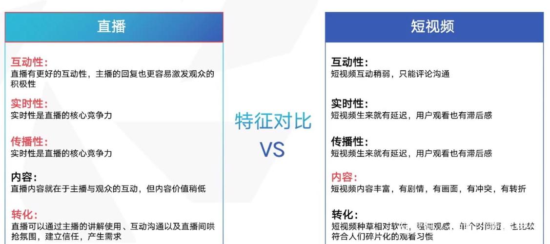 深圳抖音運(yùn)營直播年薪,短視頻運(yùn)營將來發(fā)展前景怎么樣？  第1張