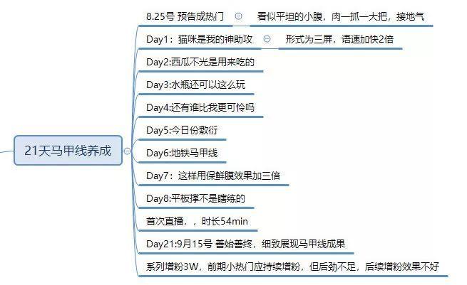 抖音代運營新號要養(yǎng)多久才能直播,如何運營一個抖音號？  第3張