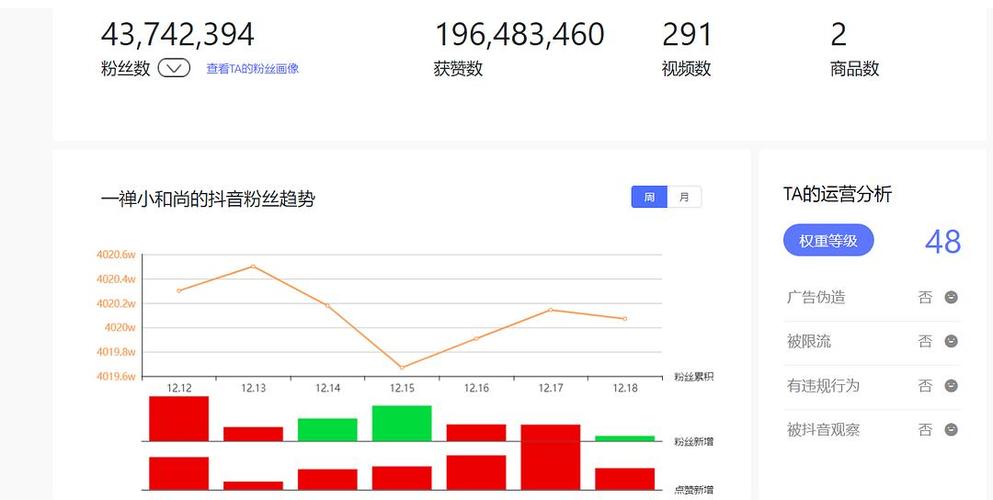 抖音直播運(yùn)營用的什么軟件,新媒體運(yùn)營方面的工具都有哪些？  第2張