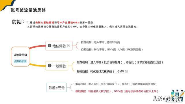 抖音直播運營工具包,抖音運營方面的工具有哪些  第4張