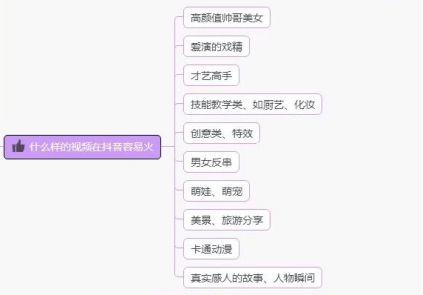 抖音運(yùn)營直播教程,抖音直播運(yùn)營全套教程  第2張