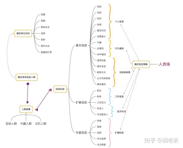 抖音直播運(yùn)營(yíng) 基礎(chǔ)知識(shí)(抖音應(yīng)該怎么運(yùn)營(yíng)？哪里做抖音運(yùn)營(yíng)的？  第3張