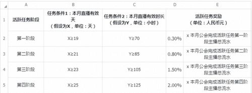 抖音直播的平臺(tái)提成比例最高有多少(抖音直播分成是多少？怎么才  第1張