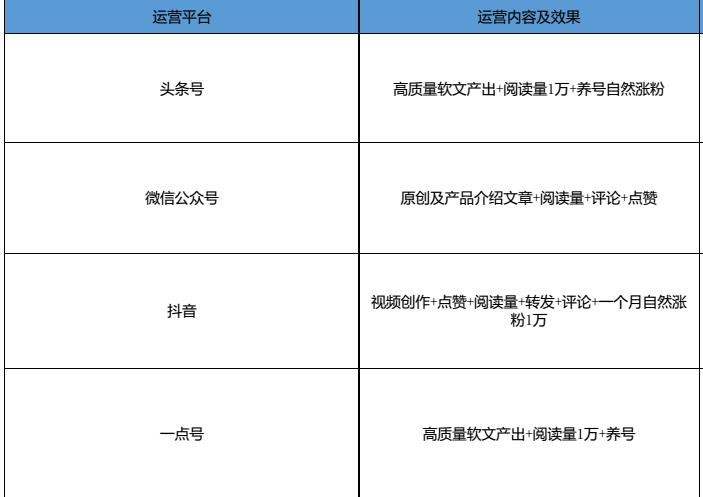 抖音代運(yùn)營怎么收費(fèi),游良文化的抖音賬號(hào)代運(yùn)營收費(fèi)高嗎？  第2張