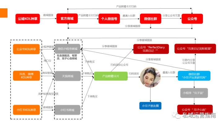 抖音直播運營工作內(nèi)容是什么,抖音運營應該怎么做？  第3張