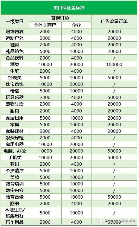 抖音直播運營提成一般幾個點(抖音直播點贊在哪里)  第1張