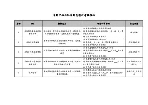 抖音直播運營kpi考核,如何設定業(yè)務員KPI績效考核指標？  第3張