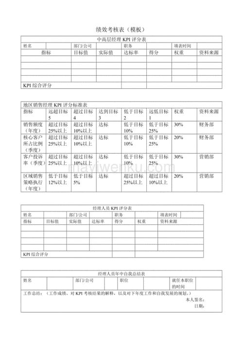 抖音直播運營kpi考核,如何設定業(yè)務員KPI績效考核指標？  第1張